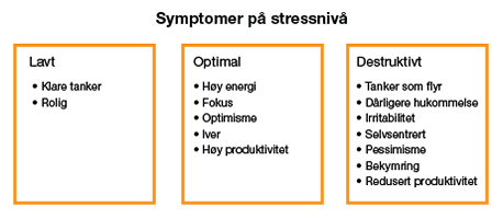 Symptomer på Stressnivå